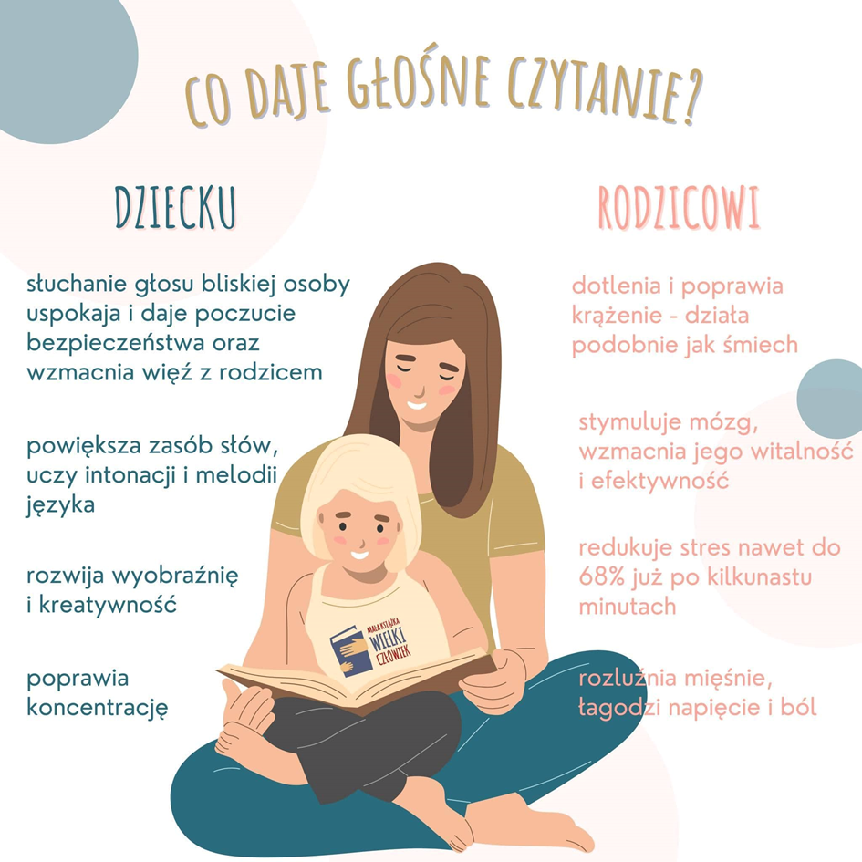 CO DAJE GŁOŚNE CZYTANIE